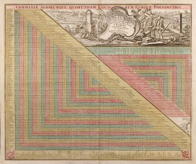 Antique Maps, Lotter, Distance Table, 1750: Germaniae Aliorumque Quorundam Loco-rum Europae Poliometria