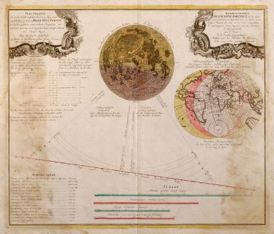 Antike Landkarten, Homann Erben, Mond, 1748: Vorstellung der in der Nacht zwischen den 8. u. 9. Aug. 1748