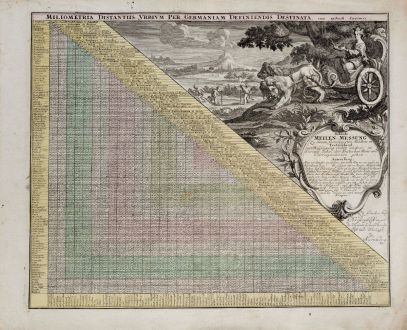 Antique Maps, Weigel, Distance Table, 1718: Behende Meilen-Messung Zu denen fürnehmsten Städten in Teutschland / Miliometria distantiis Urbium per Germaniam...