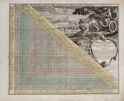 Antike Landkarten, Weigel, Distanztabelle, 1718: Behende Meilen-Messung Zu denen fürnehmsten Städten in Teutschland / Miliometria distantiis Urbium per Germaniam...