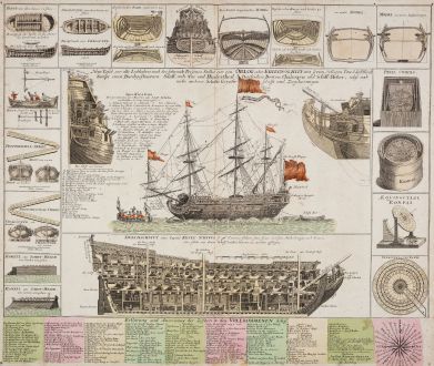 Graphics, Homann, Warship, 1720: Neue Tafel vor alle Liebhabers und See-fahrende Personen Stellet vor ein Orlog oder Kriegs-Schiff mit seinen volligen Tow &...