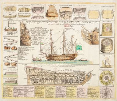 Graphics, Homann, Warship, 1720: Neue Tafel vor alle Liebhabers und See-fahrende Personen Stellet vor ein Orlog oder Kriegs-Schiff mit seinen volligen Tow &...