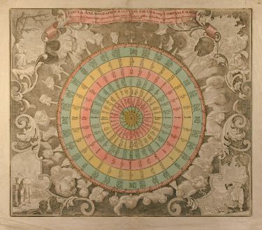 Antike Landkarten, Seutter, Windkarte, 1760: Tabula Anemographica seu Pyxis Nautica, vulgo Compass Charte