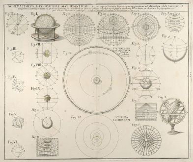 Antike Landkarten, Homann Erben, Sonnensystem, 1753: Schematismus geographiae mathematicae